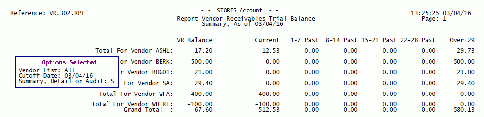 Report Vendor Receivables Trial Balance Sample